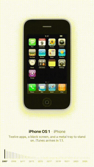 iOS 19 năm qua